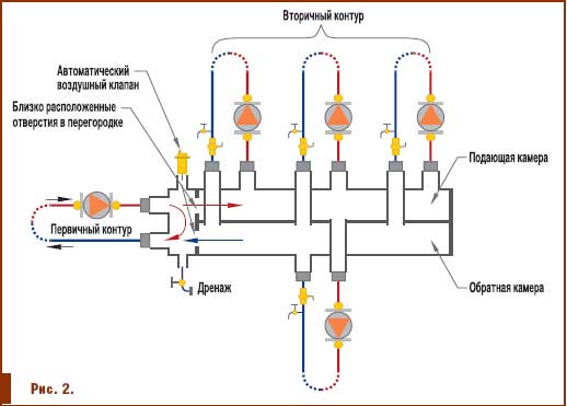 первичный и вторичный контур отопления