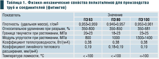 плотность пнд труб