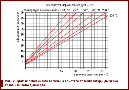 Температура котла на 1