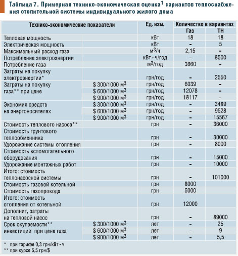 1 гкал сколько кубов