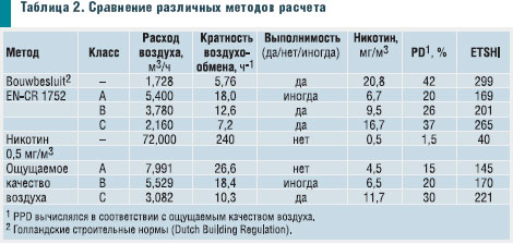 Расход количества воздуха