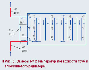 Батарея температура 1