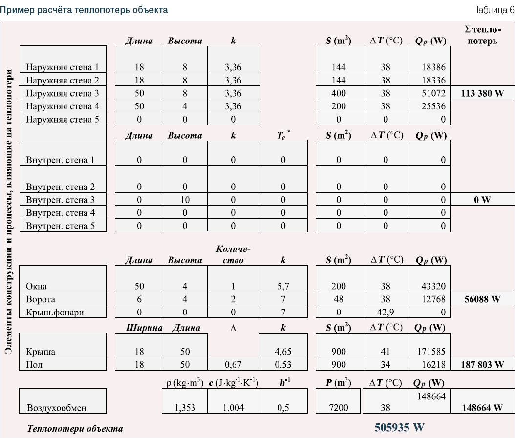 теплопотери здания расчет