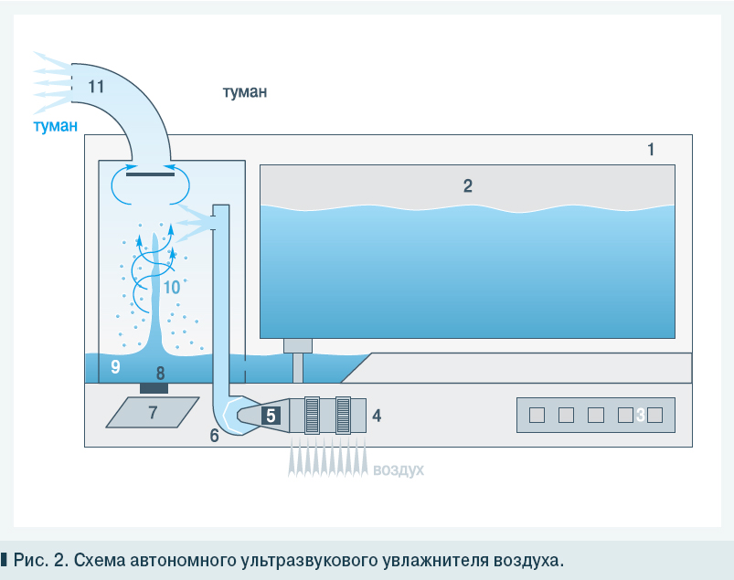 схема ультразвукового увлажнителя