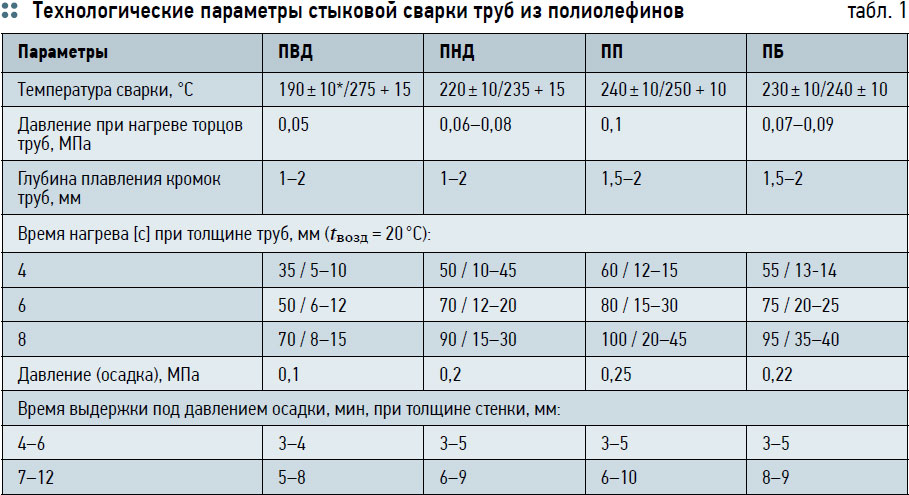 труба пнд температура