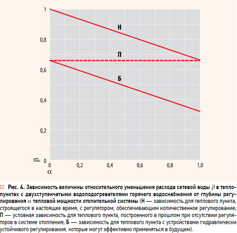 Двухступенчатый подогрев сетевой воды. Расход сетевой воды на отопление формула. Расход сетевой воды формула для пароувлажнителя. Располагаемое давление в системе отопления формула.