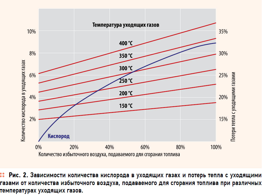 Температура горения природного