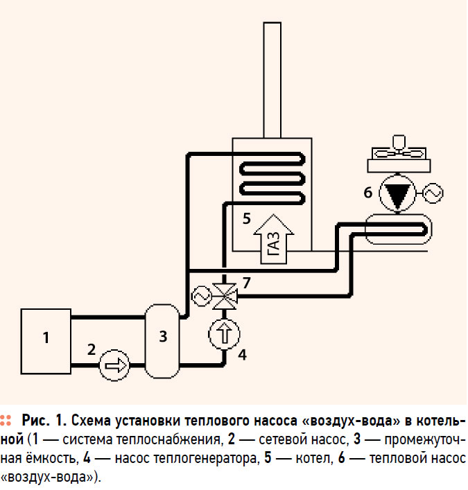 схема установки теплового насоса