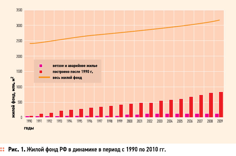         1990  2010 .